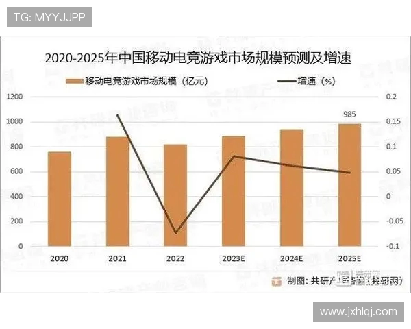 电竞行业的未来发展趋势与创新技术的深度融合分析