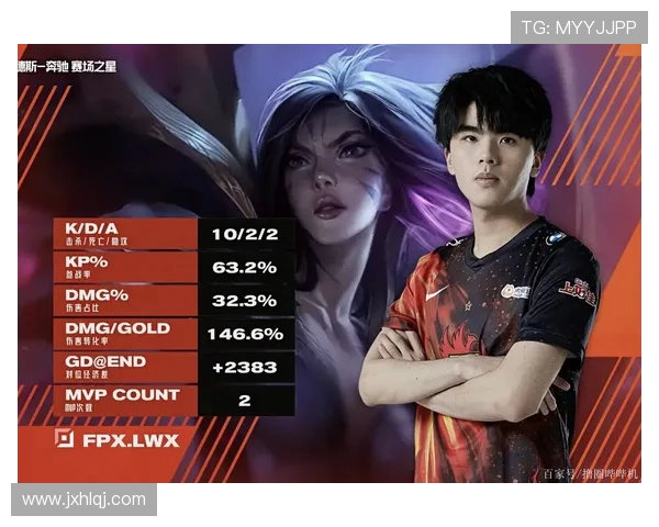 DOTA2节奏排行榜揭晓FPX强势夺冠引发玩家热议