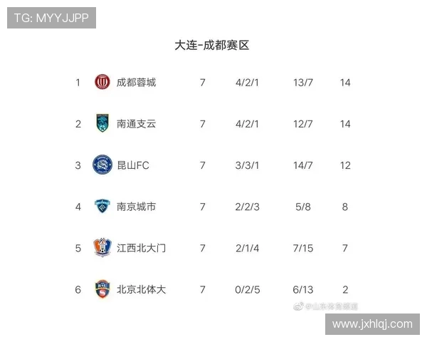 上海羽毛球队强势领跑锦标赛积分榜积累64分展现实力