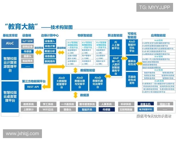 IG与AL技术的对比分析:谁能在未来数字化浪潮中占据主导地位