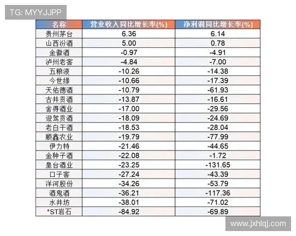 山西汾酒股份全面对阵市场竞争格局分析及未来发展战略探讨